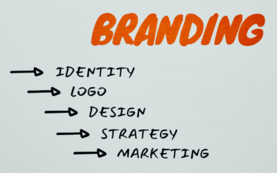Do you need to refresh your brand?